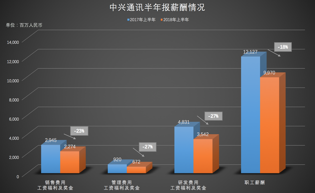 (图4)