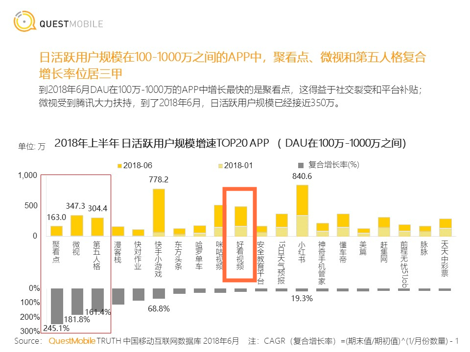 (图2)