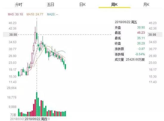 (图1)