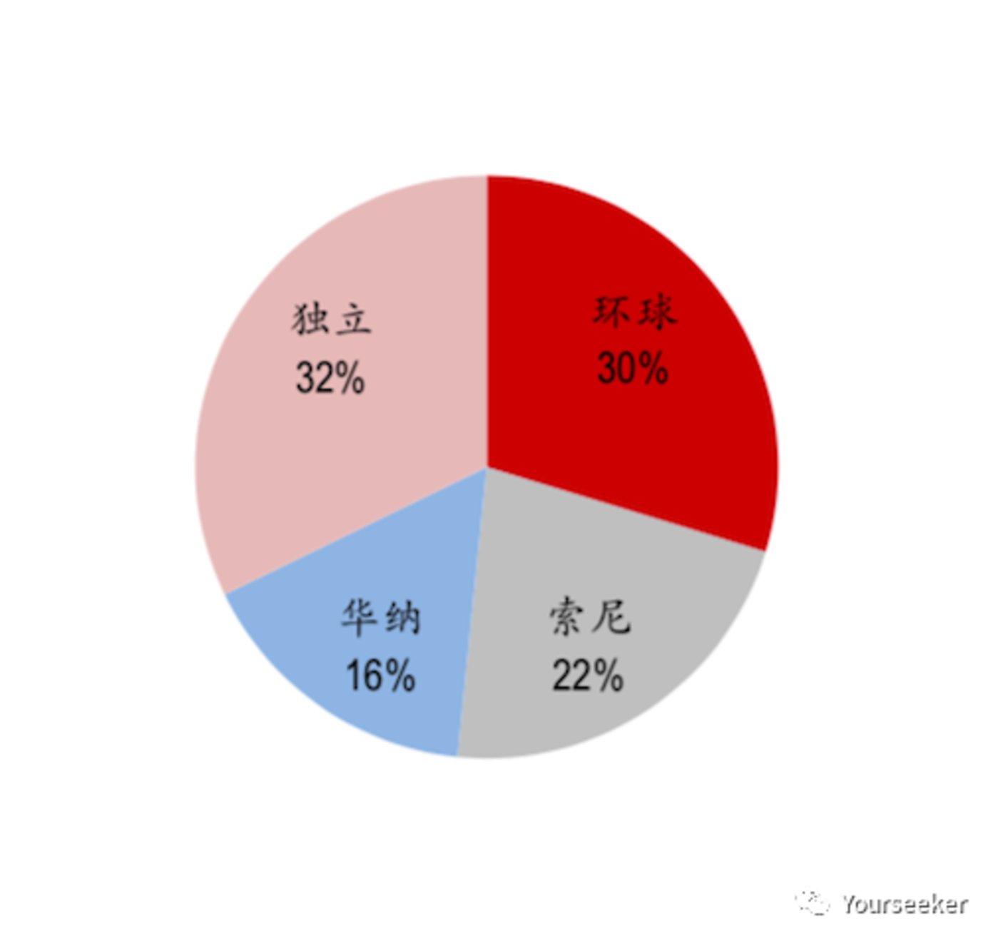 (图6)